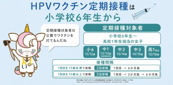HPVワクチン定期接種は小学校6年生から